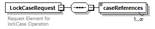 bds_wsdl_diagrams/bds_wsdl_p1022.png