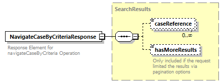 bds_wsdl_diagrams/bds_wsdl_p1029.png