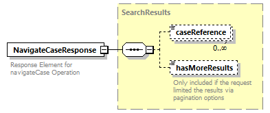 bds_wsdl_diagrams/bds_wsdl_p1036.png