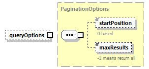 bds_wsdl_diagrams/bds_wsdl_p107.png