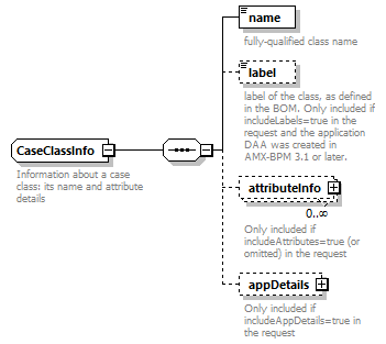 bds_wsdl_diagrams/bds_wsdl_p1076.png