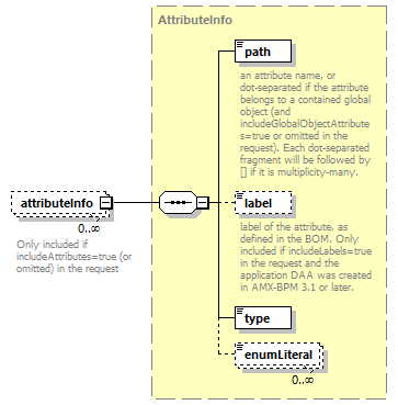 bds_wsdl_diagrams/bds_wsdl_p1079.png