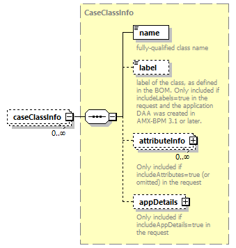 bds_wsdl_diagrams/bds_wsdl_p1083.png