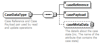 bds_wsdl_diagrams/bds_wsdl_p1088.png