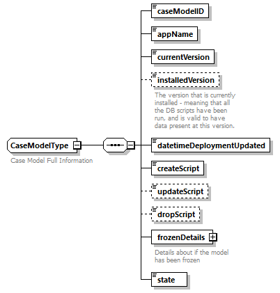 bds_wsdl_diagrams/bds_wsdl_p1098.png