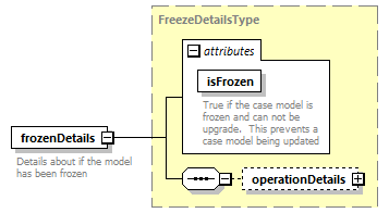 bds_wsdl_diagrams/bds_wsdl_p1107.png