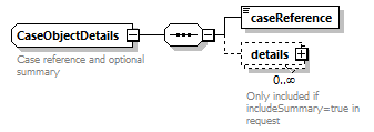 bds_wsdl_diagrams/bds_wsdl_p1109.png