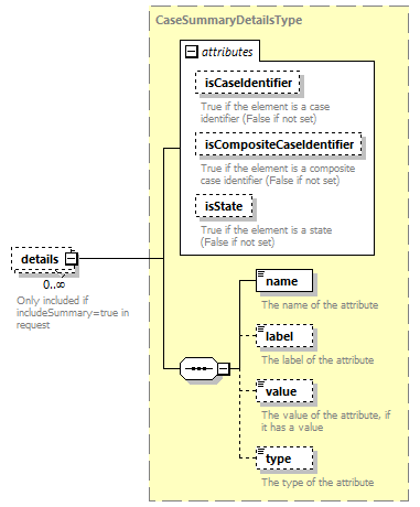 bds_wsdl_diagrams/bds_wsdl_p1111.png
