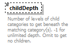 bds_wsdl_diagrams/bds_wsdl_p1134.png