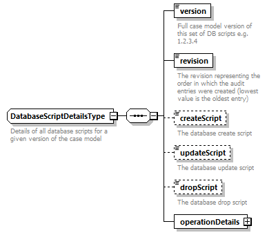 bds_wsdl_diagrams/bds_wsdl_p1143.png