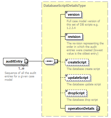 bds_wsdl_diagrams/bds_wsdl_p1161.png