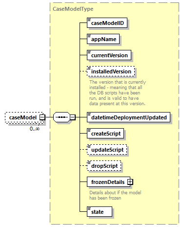 bds_wsdl_diagrams/bds_wsdl_p1175.png