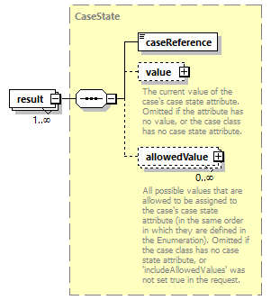 bds_wsdl_diagrams/bds_wsdl_p1186.png