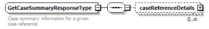 bds_wsdl_diagrams/bds_wsdl_p1189.png