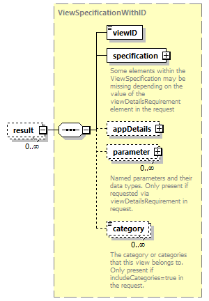 bds_wsdl_diagrams/bds_wsdl_p1206.png