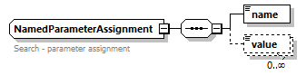 bds_wsdl_diagrams/bds_wsdl_p1211.png