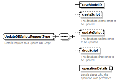 bds_wsdl_diagrams/bds_wsdl_p1246.png