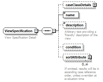 bds_wsdl_diagrams/bds_wsdl_p1255.png