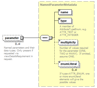 bds_wsdl_diagrams/bds_wsdl_p1265.png