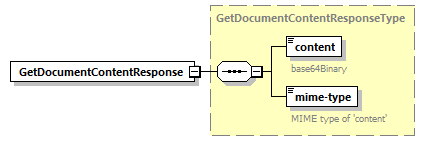 bds_wsdl_diagrams/bds_wsdl_p1276.png