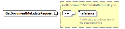 bds_wsdl_diagrams/bds_wsdl_p1277.png