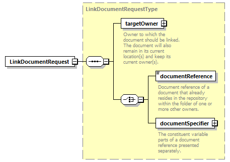 bds_wsdl_diagrams/bds_wsdl_p1283.png