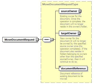 bds_wsdl_diagrams/bds_wsdl_p1285.png