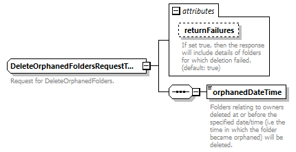 bds_wsdl_diagrams/bds_wsdl_p1302.png