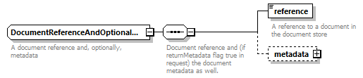 bds_wsdl_diagrams/bds_wsdl_p1323.png
