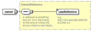 bds_wsdl_diagrams/bds_wsdl_p1329.png