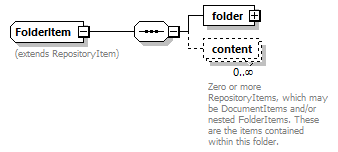 bds_wsdl_diagrams/bds_wsdl_p1334.png