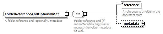 bds_wsdl_diagrams/bds_wsdl_p1340.png