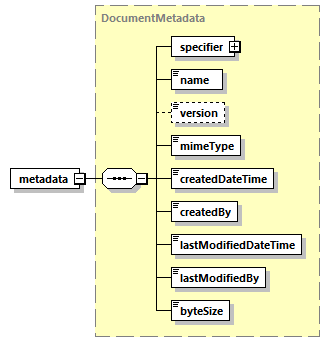 bds_wsdl_diagrams/bds_wsdl_p1351.png