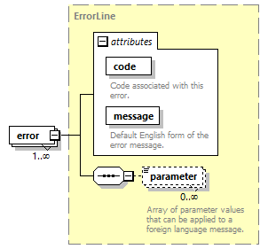 bds_wsdl_diagrams/bds_wsdl_p17.png