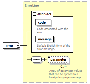 bds_wsdl_diagrams/bds_wsdl_p19.png