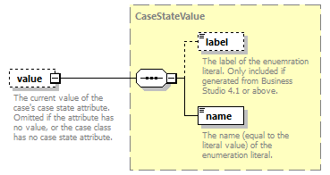 bds_wsdl_diagrams/bds_wsdl_p194.png