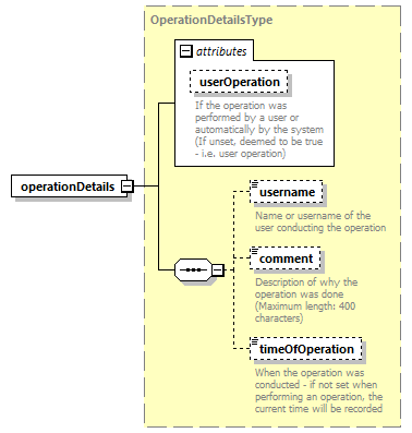 bds_wsdl_diagrams/bds_wsdl_p221.png