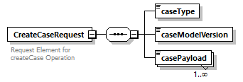 bds_wsdl_diagrams/bds_wsdl_p29.png