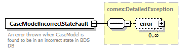 bds_wsdl_diagrams/bds_wsdl_p3.png