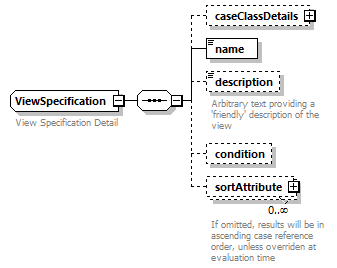 bds_wsdl_diagrams/bds_wsdl_p327.png