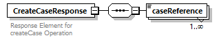 bds_wsdl_diagrams/bds_wsdl_p33.png