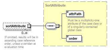 bds_wsdl_diagrams/bds_wsdl_p332.png
