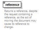 bds_wsdl_diagrams/bds_wsdl_p454.png