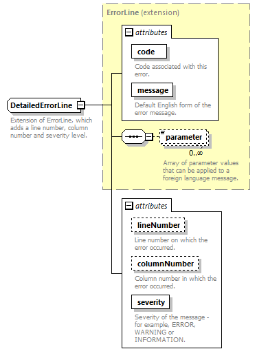 bds_wsdl_diagrams/bds_wsdl_p488.png