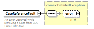 bds_wsdl_diagrams/bds_wsdl_p5.png