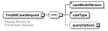 bds_wsdl_diagrams/bds_wsdl_p513.png