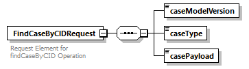 bds_wsdl_diagrams/bds_wsdl_p518.png