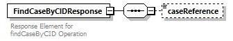 bds_wsdl_diagrams/bds_wsdl_p522.png