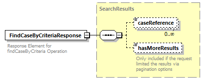 bds_wsdl_diagrams/bds_wsdl_p528.png