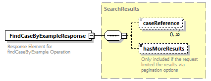 bds_wsdl_diagrams/bds_wsdl_p534.png